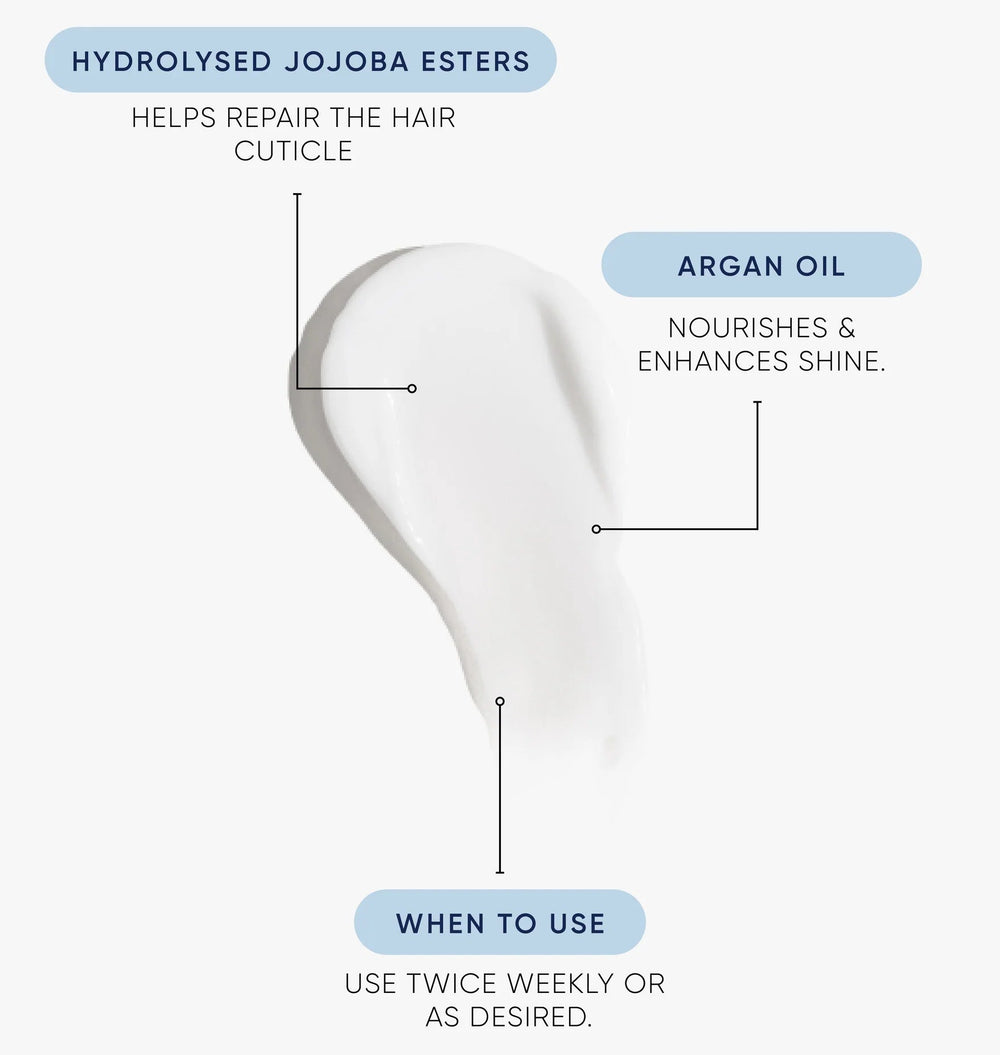 A white cosmetic smear on a light gray background with callout labels reading 'Hydrolysed Jojoba Esters,' 'Argan Oil,' and 'When to use.' Nak Glossy Glaze Masque