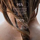 Close-up of hair with text indicating treatment effectiveness