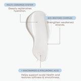 A white cosmetic smear on a very light gray background with callout labels describing benefits of Nak Ceramide Restore Shampoo: multi-ceramide system, bio-restore complex, and niacinamide & hyaluronic acid.
